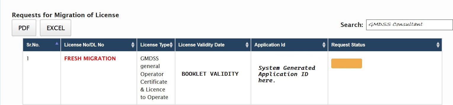 saralsanchar, saral sanchar, gmdss goc renewal, goc renew online, how to renew gmdss goc, register at saral sanchar, wpc rlo, rlo